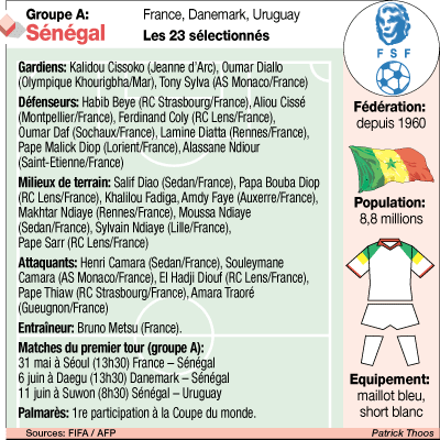 coupe du monde 2002